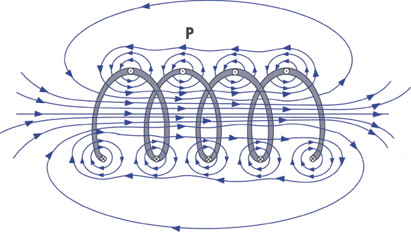 magnetic-field-in-a-straight-coil-of-wire.gif